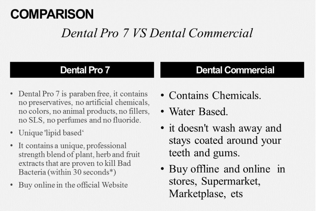 Buying Dental Pro 7