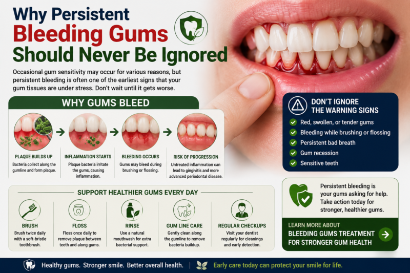 best natural mouthwash gums