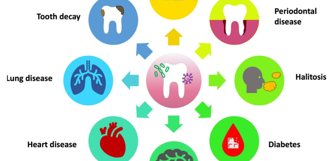 Dental Pro 7 vs Prodentim