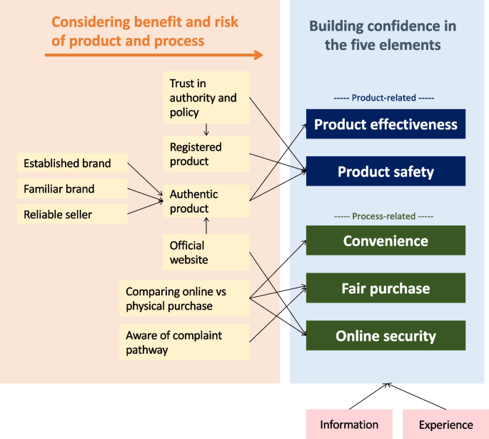 Where to Buy Dental Pro 7 Safely Online