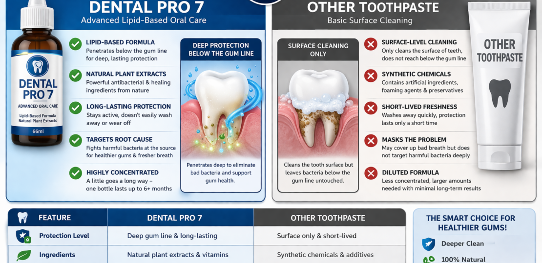 Dental Pro 7 vs Other Toothpaste